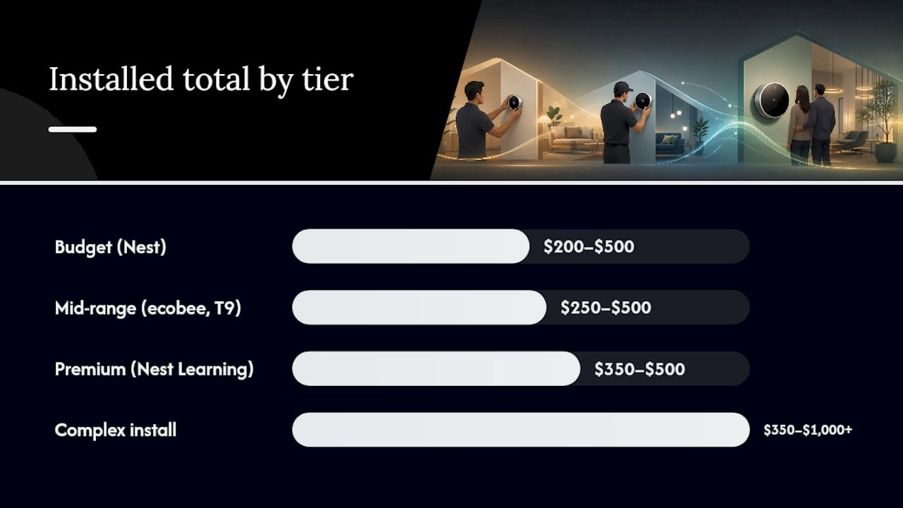 Installed cost comparison of smart thermostat tiers