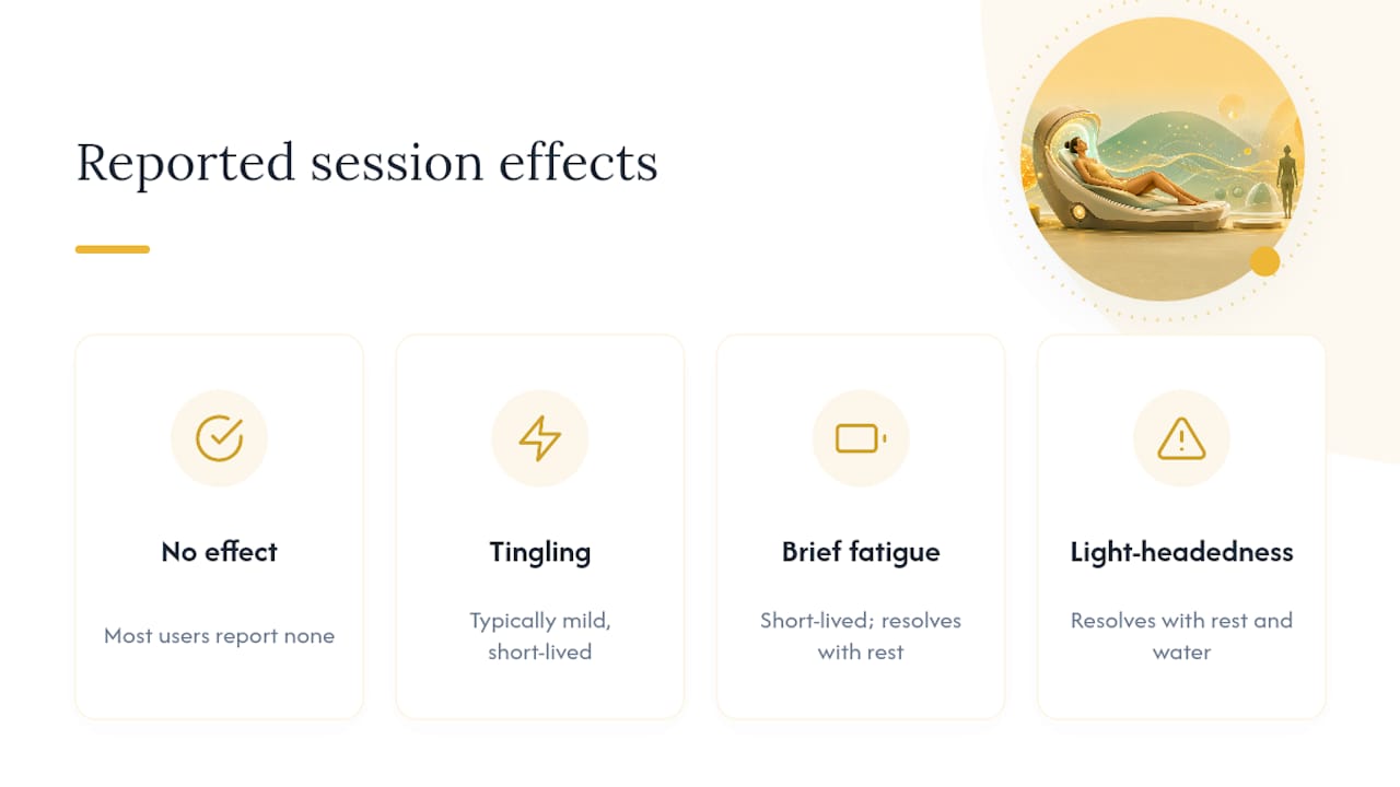 Chart comparing frequency and severity of BioCharger side effects