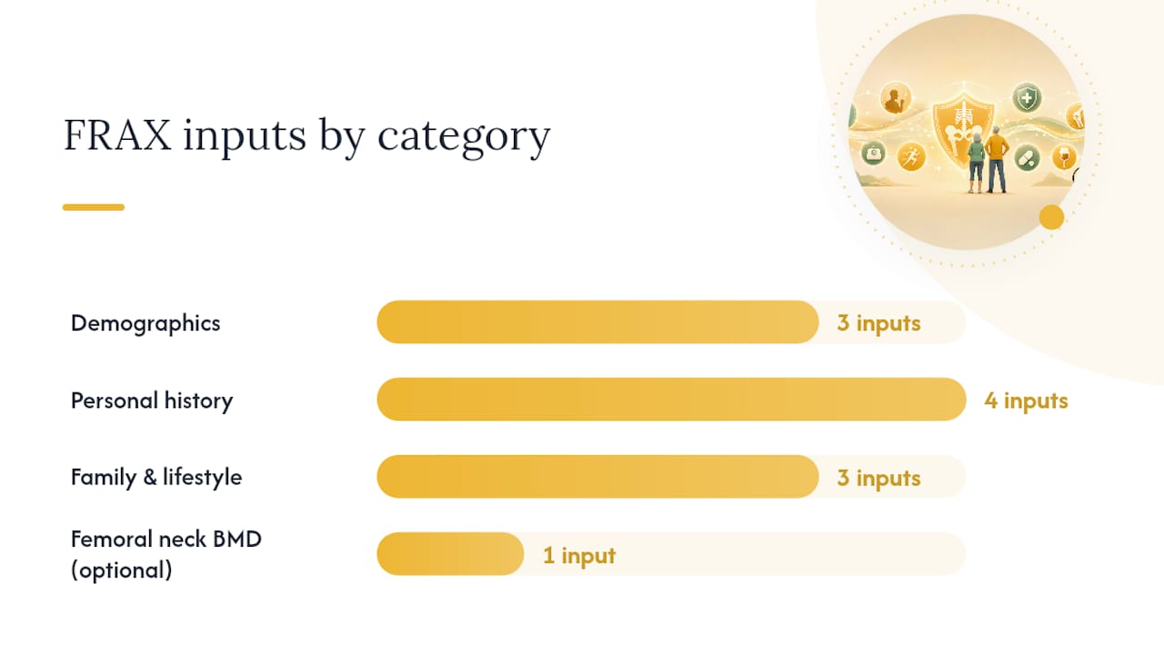 What information does the FRAX calculator actually use? — overview diagram