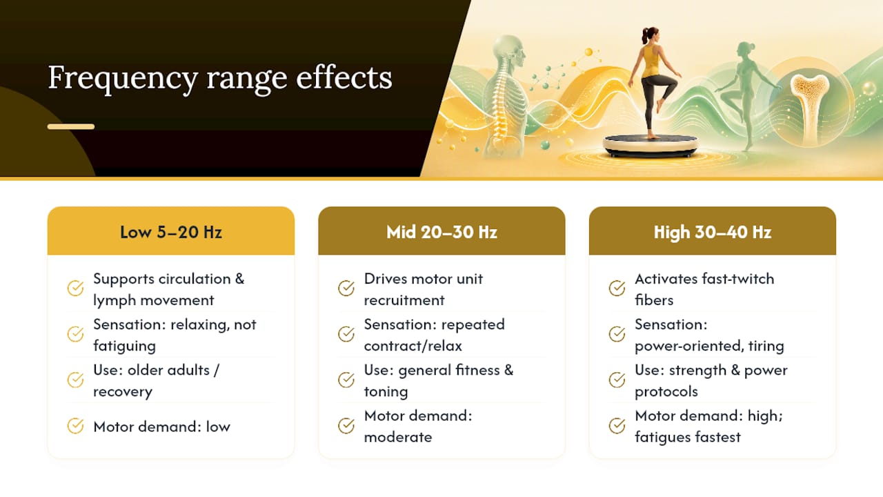 Vibration frequency ranges and body effects