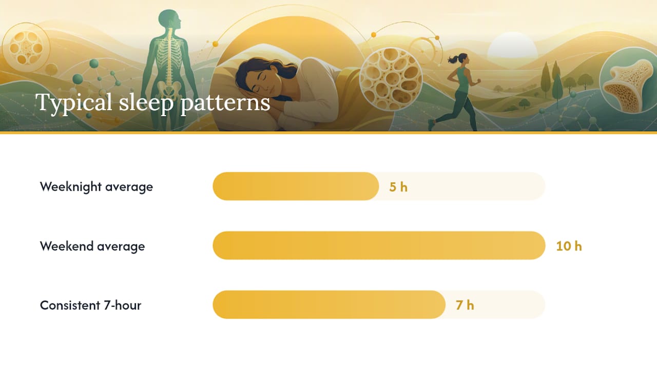 When Should You Bring Sleep Into a Bone-Health Conversation? — overview diagram