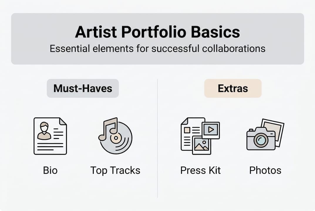Infographic displaying artist portfolio essentials