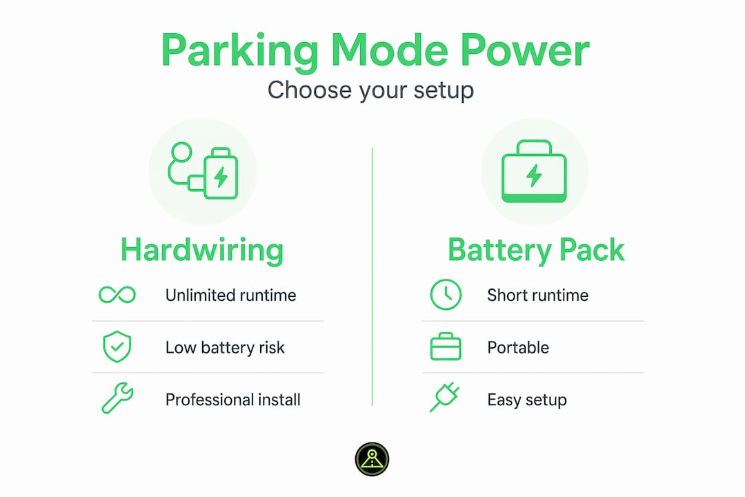 Infographic comparing parking mode power options