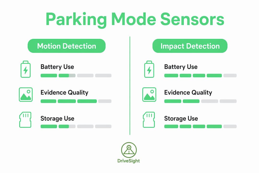 Infographic comparing motion vs impact detection sensors