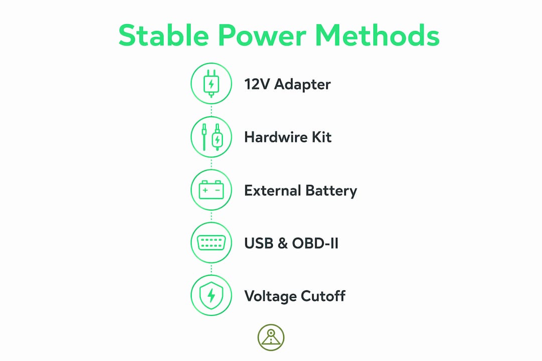 Infographic showing stable power methods for dashcams