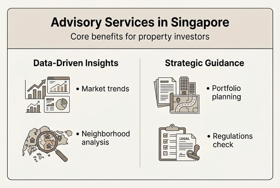 Infographic showing real estate advisory benefits