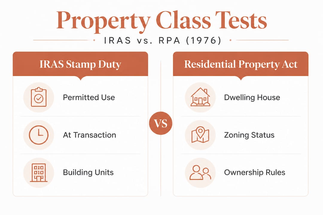 Infographic comparing IRAS and Residential Property Act