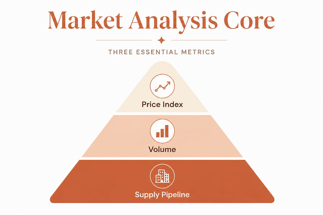 Infographic showing three core property metrics