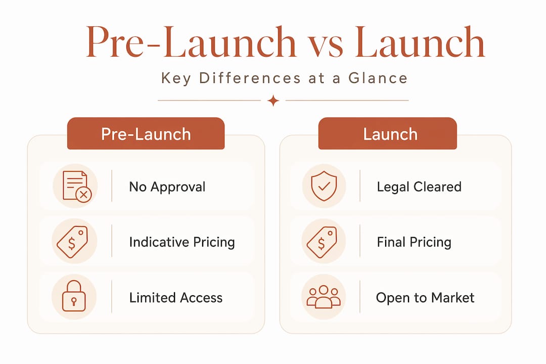 Infographic comparing pre-launch and launch stages