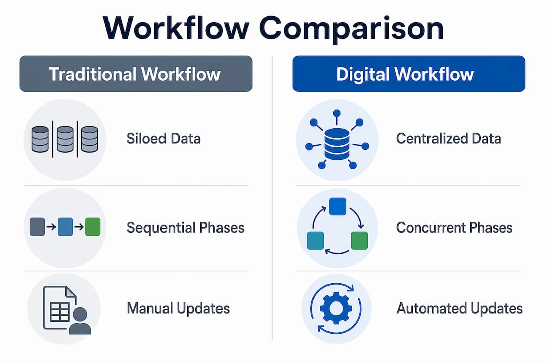 Infrastructure Project Workflow: 2026 Guide for Managers Infographic comparing traditional vs digital workflows
