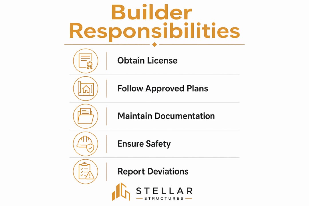 Infographic depicting builder responsibilities in five steps