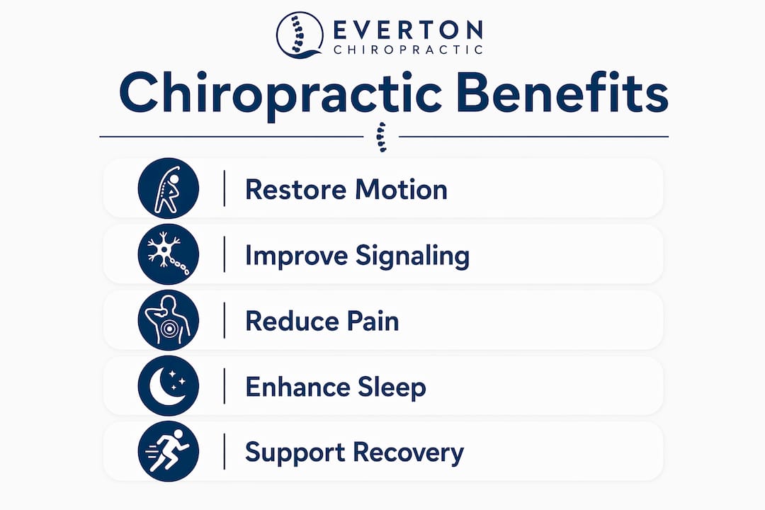 Infographic summarizing key chiropractic care benefits