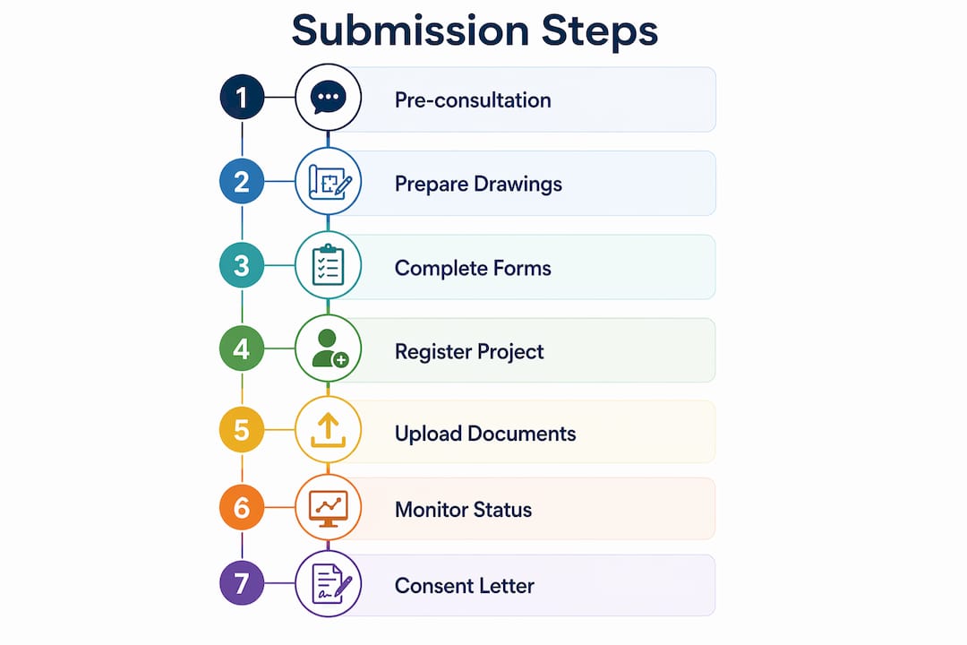JTC Site Plan Explained: 2026 Submission Guide Infographic showing step-by-step JTC submission stages