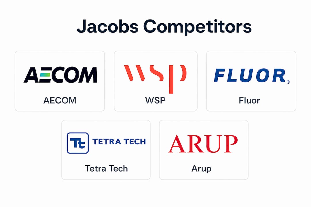 Infographic showing hierarchy of Jacobs competitors in engineering