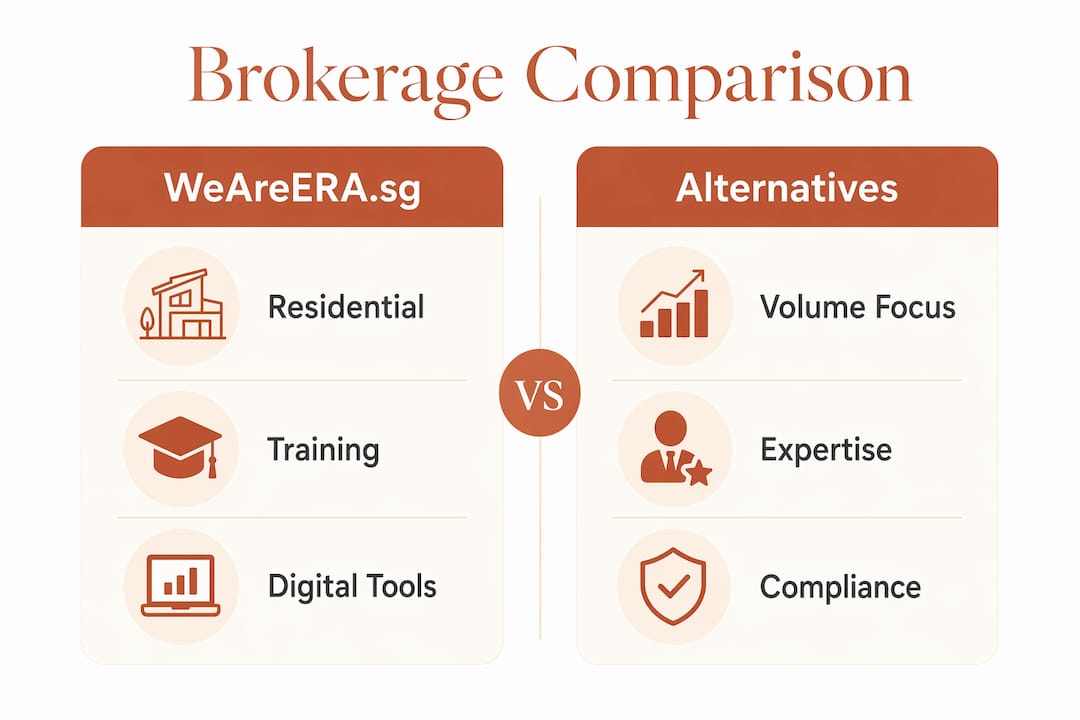 Infographic comparing WeAreERA.sg and brokerage alternatives