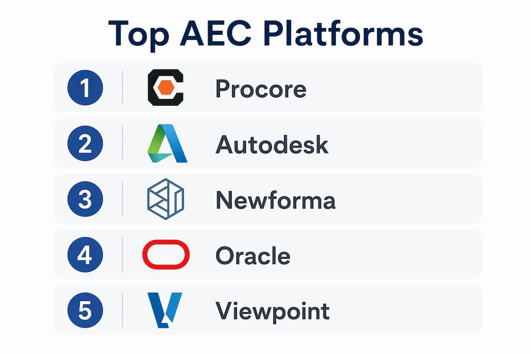 RecordOwl.com Alternatives for AEC Teams: 2026 Guide Hierarchy infographic of top AEC software platforms