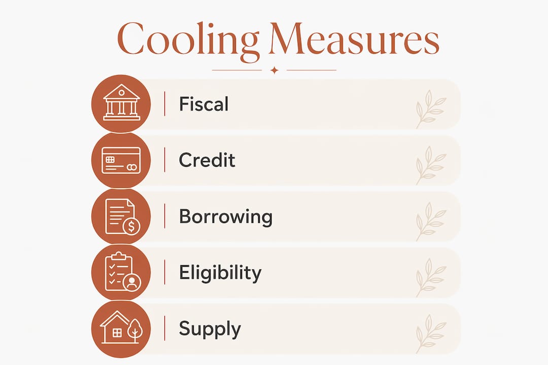 Infographic showing key categories of cooling measures