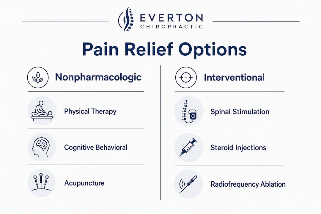 Infographic comparing chronic pain relief options