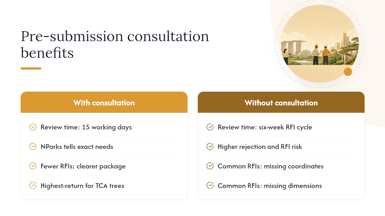 The real cost of a late NParks submission — overview diagram