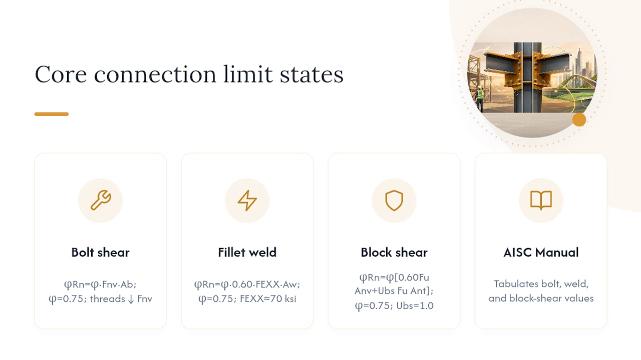 Diagram of steel connection limit states and formulas