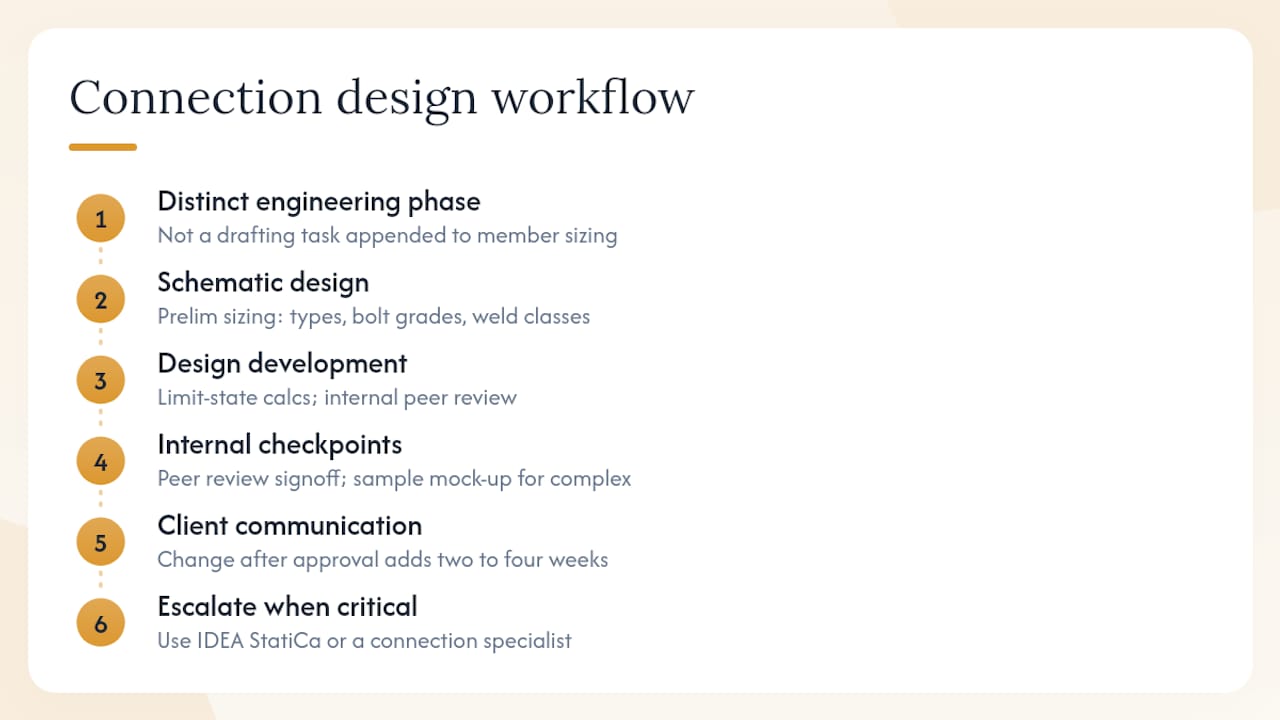 A practitioner's perspective on structuring connection design work — overview diagram