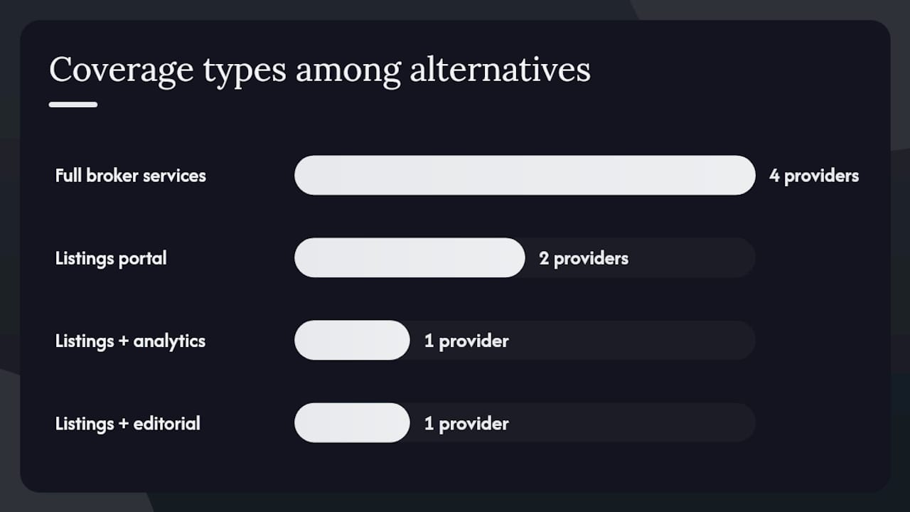 Comparison chart of broker and portal features