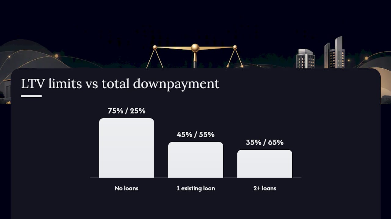 Loan and downpayment requirements comparison diagram