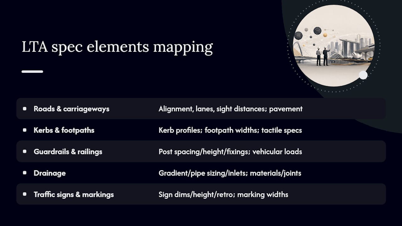 LTA Civil Works Specifications: A Singapore QP's Guide Summary diagram of LTA specification types and covered elements