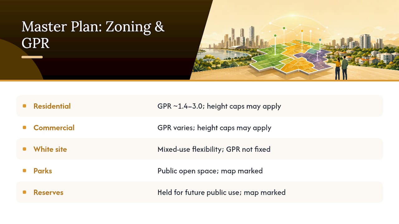 Diagram of zoning colors, plot ratios, and height restrictions