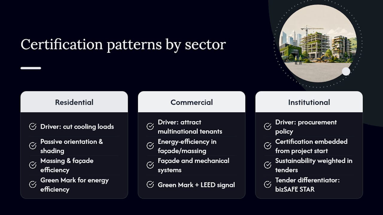 What Do Singapore Certification Successes Actually Look Like? — overview diagram