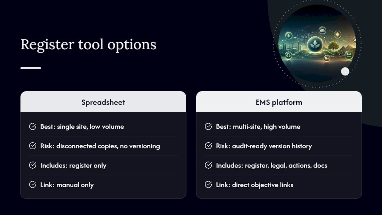 Which Tools Help You Build and Maintain the Register? — overview diagram