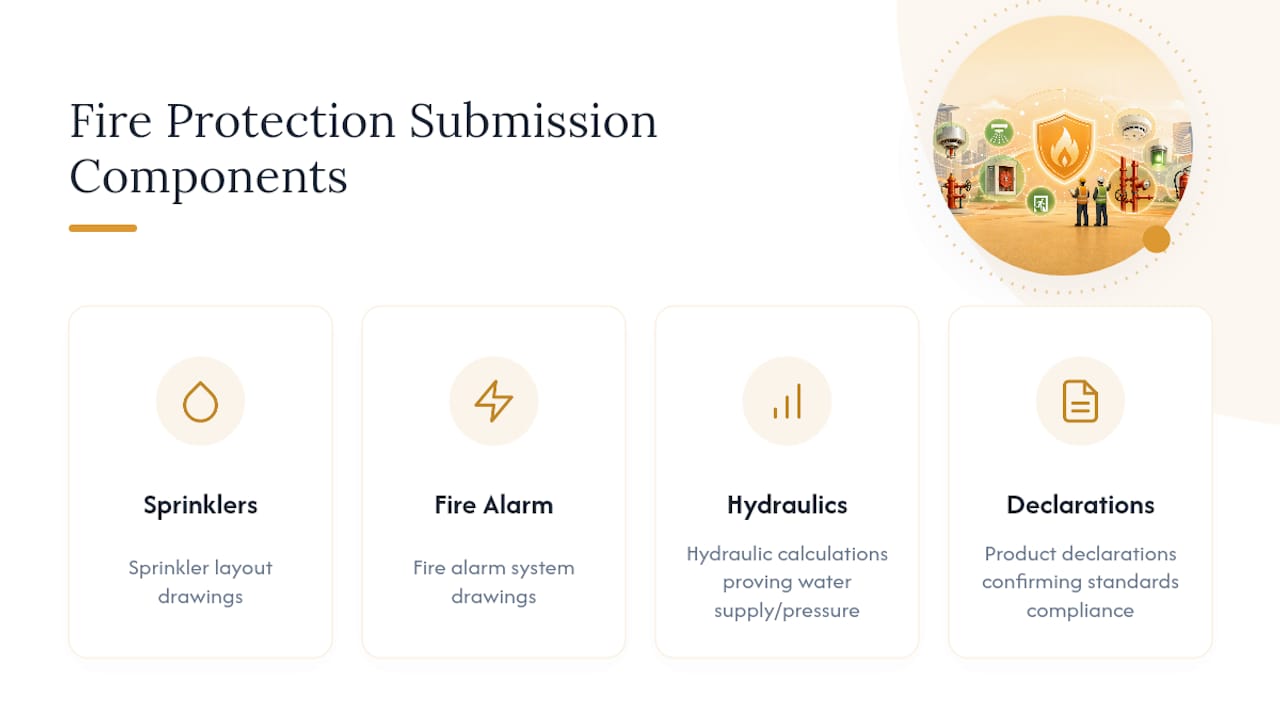 Diagram of essential fire protection submission components