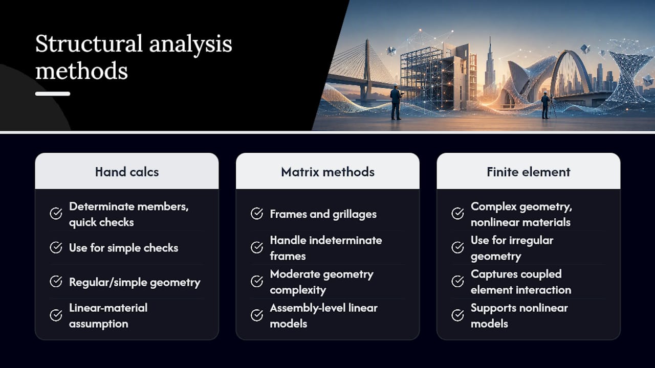 Types of Structural Analysis Methods: A Selection Guide Frequently Asked Questions — overview diagram