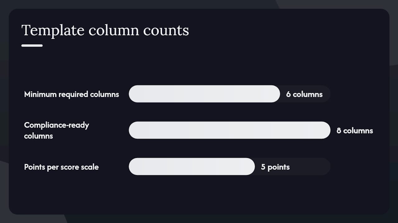 What Does a Filled-In 5x5 Risk Matrix Template Look Like? — overview diagram