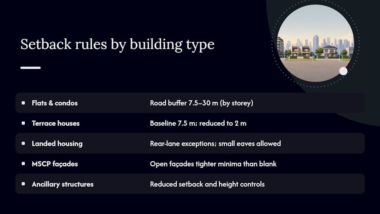 Building Setback Rules in Singapore: URA and PUB Requirements Diagram comparing setback rules by building type in Singapore
