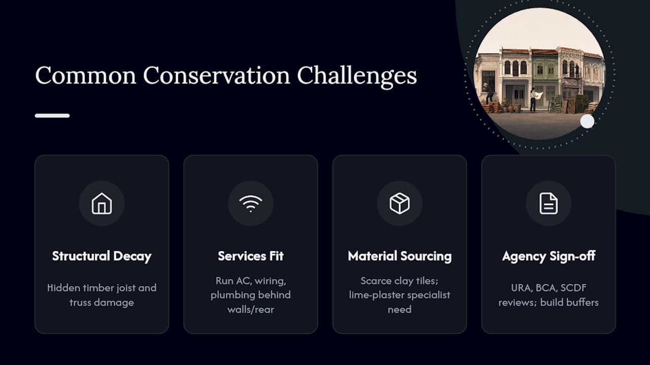 Avoid URA Delays: 6 Shophouse Conservation Elements in Singapore Diagram summarizing common shophouse conservation challenges