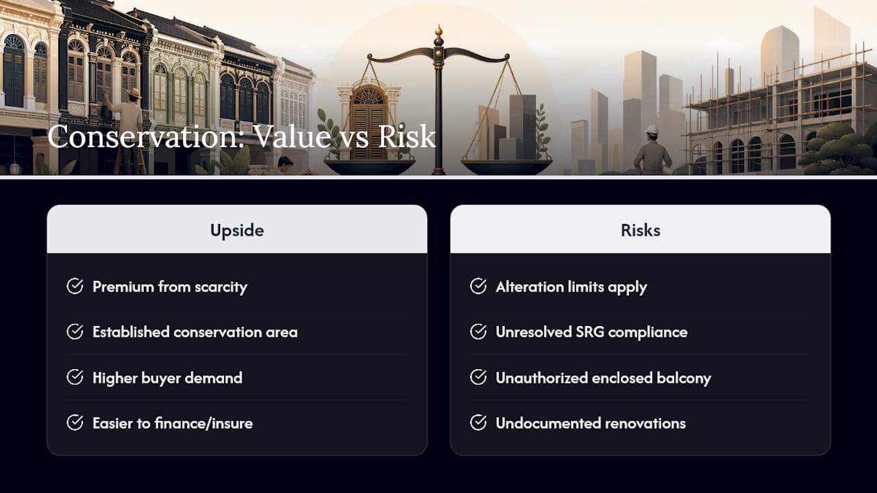 Avoid URA Delays: 6 Shophouse Conservation Elements in Singapore How Conservation Status Affects Property Value and Resale — overview diagram