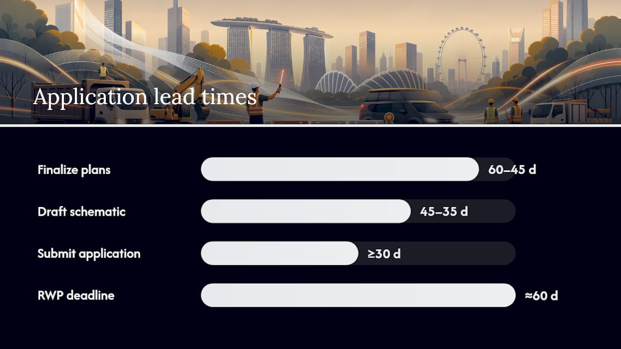 Application Timeline and Key Deadlines — overview diagram