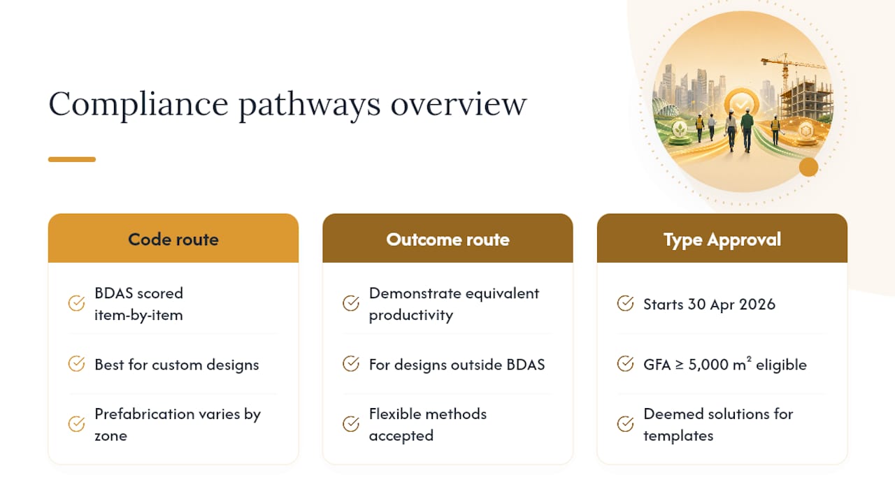 Compliance Pathways and the New Buildability Type Approval Route — overview diagram