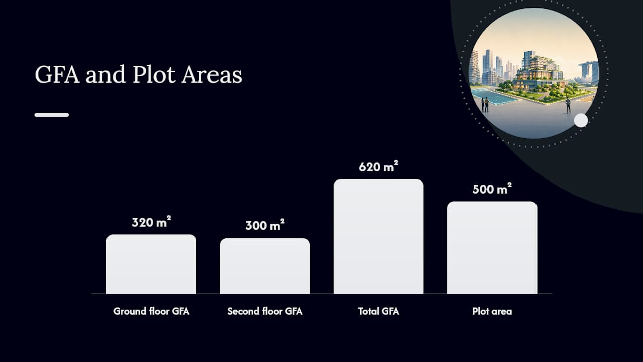 10% Bonus GFA Cap: Singapore Gross Floor Area Submission Checklist Step-by-step diagram of GFA calculation process