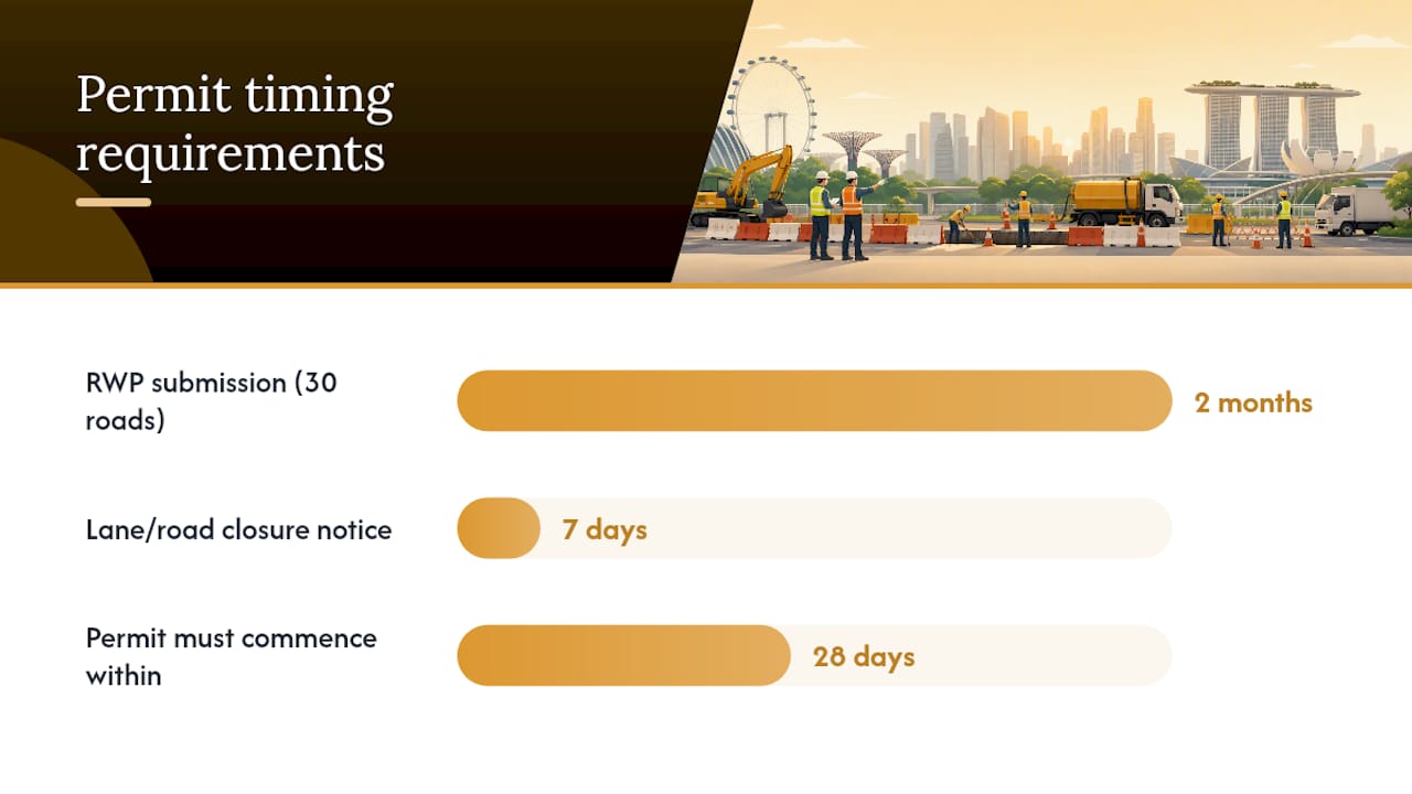 LTA street works permit timeline and deadlines