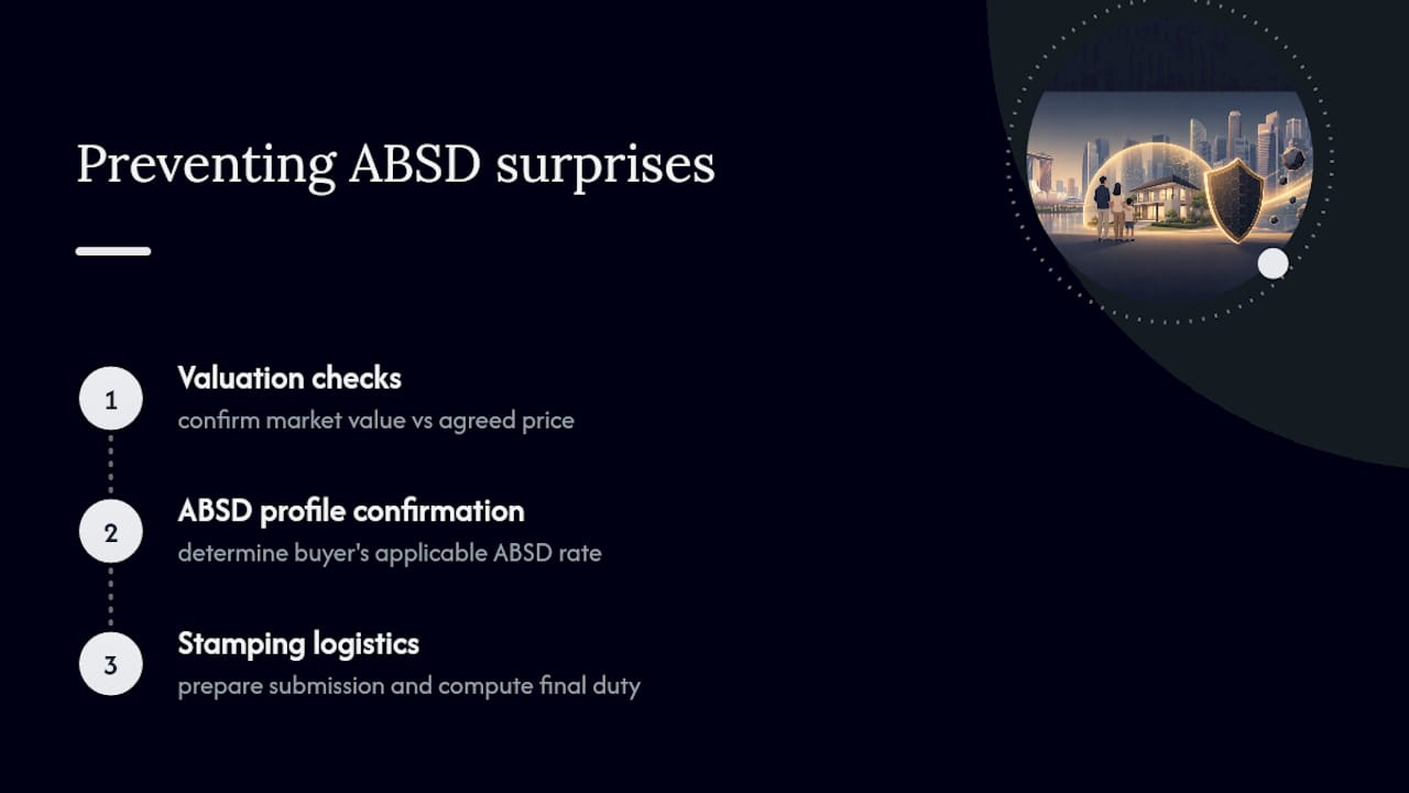 Why Buyers Still Get Blindsided by ABSD — overview diagram