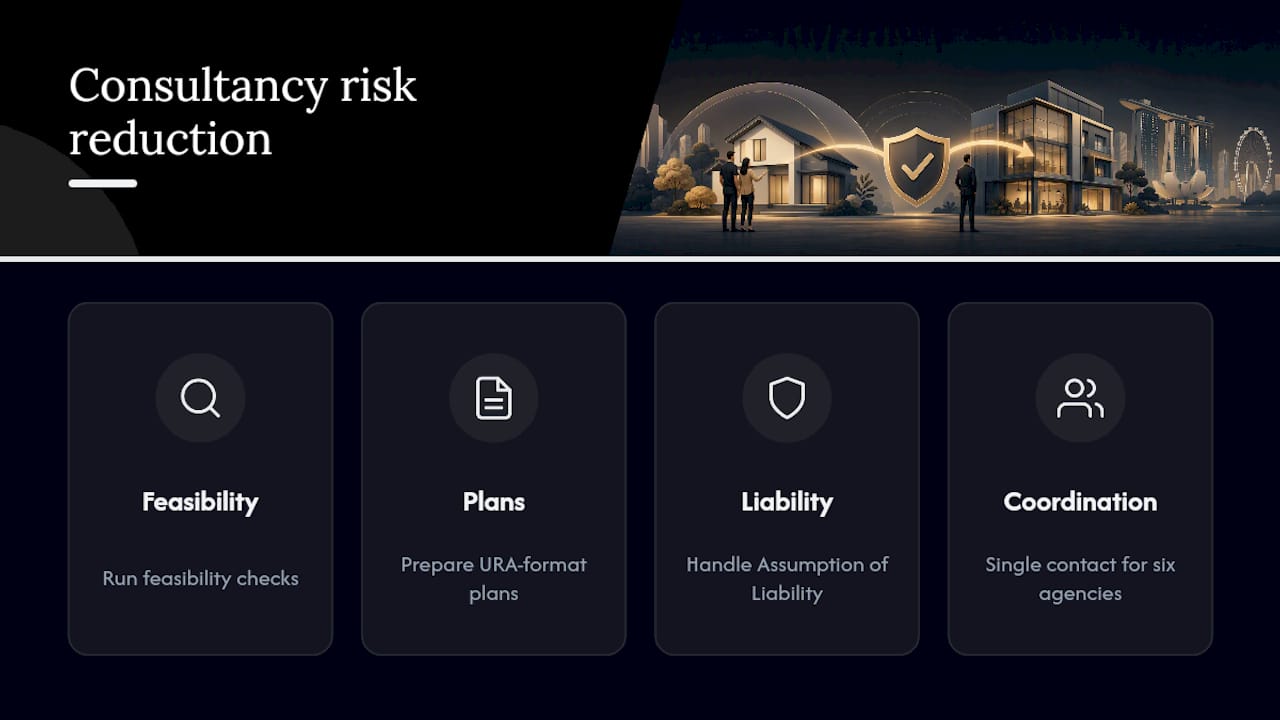 Where a Consultancy Like Aman Engineering Consultancy Reduces Risk — overview diagram
