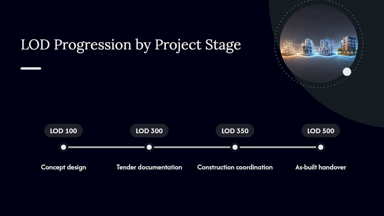 6 Step BIM LOD Checklist to Prevent Costly Rework for AEC Teams BIM LOD progression across project milestones