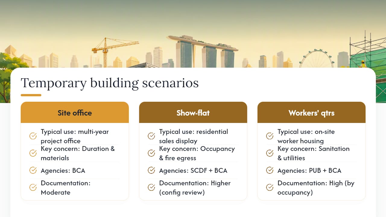Comparison of three temporary building scenarios