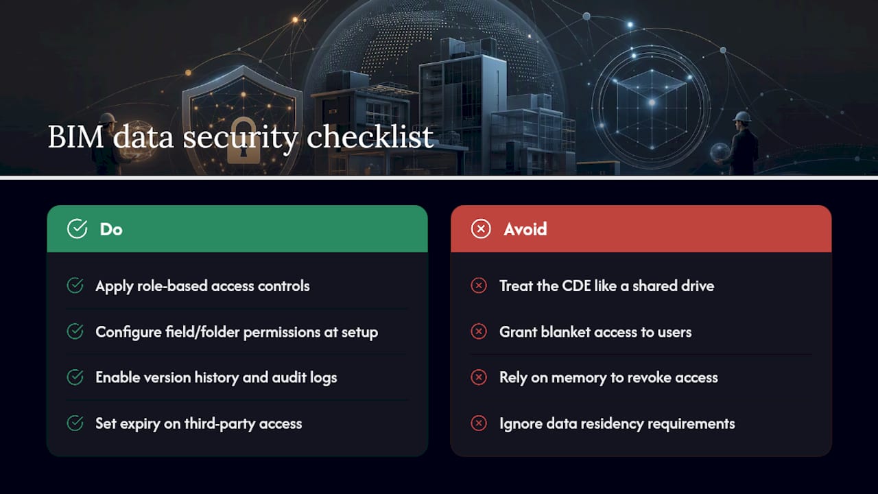 Data Security and Privacy Considerations in BIM for FM — overview diagram