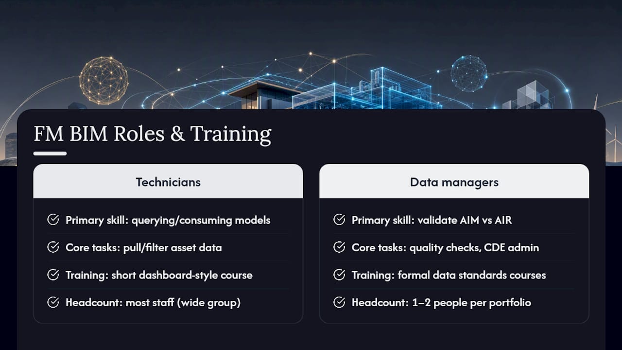 Training and Skill Requirements for FM Staff Using BIM — overview diagram