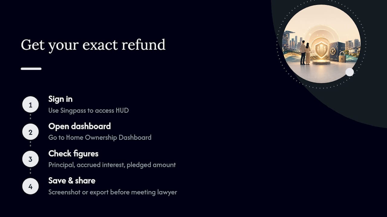 Where to Find Your Exact Refund Figure — overview diagram