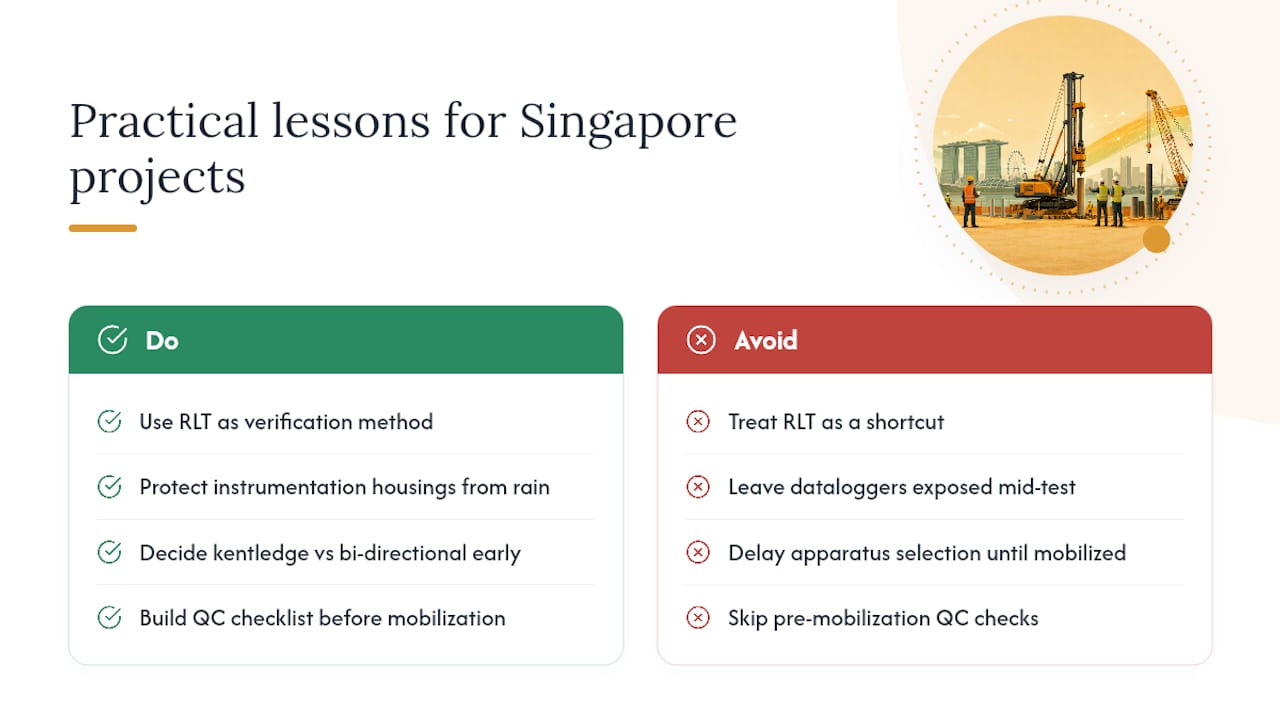 What Practical Lessons Do Singapore Projects Offer? — overview diagram