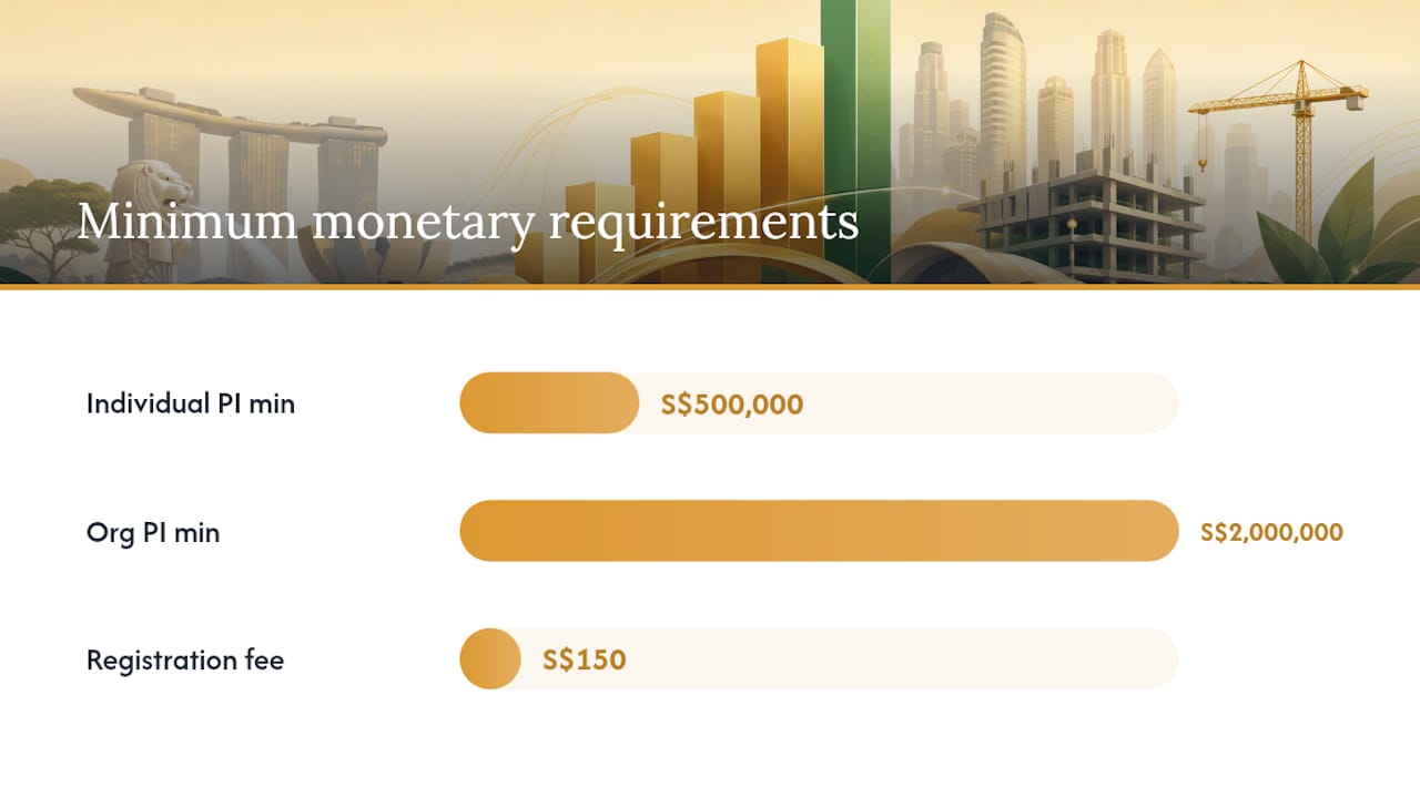 Who Can Register as an Accredited Checker in Singapore? — overview diagram